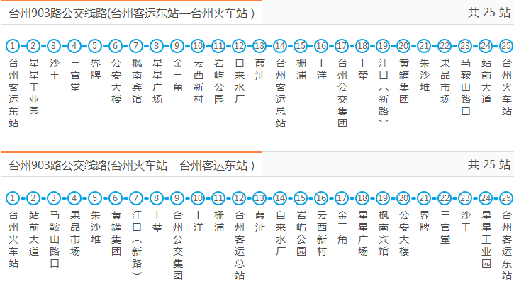 台州903公交新路线揭晓