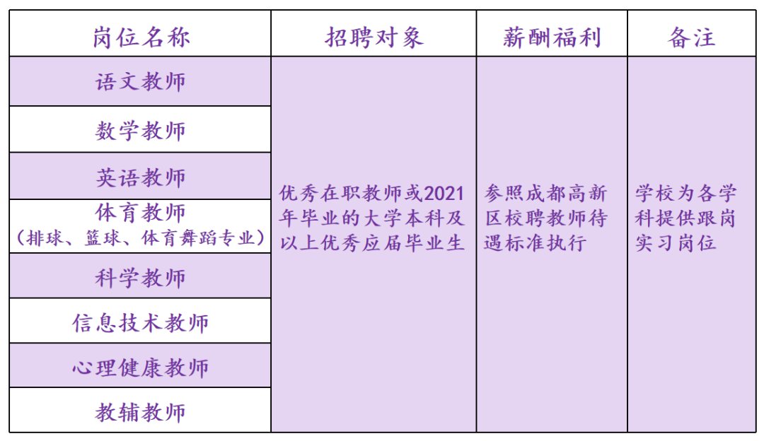 成都体育教师职位火热招募中