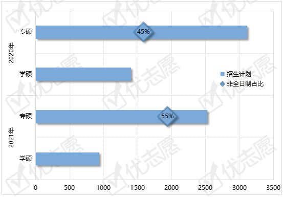 控制工程专硕最新排名-最新发布：控制工程硕士排名揭晓