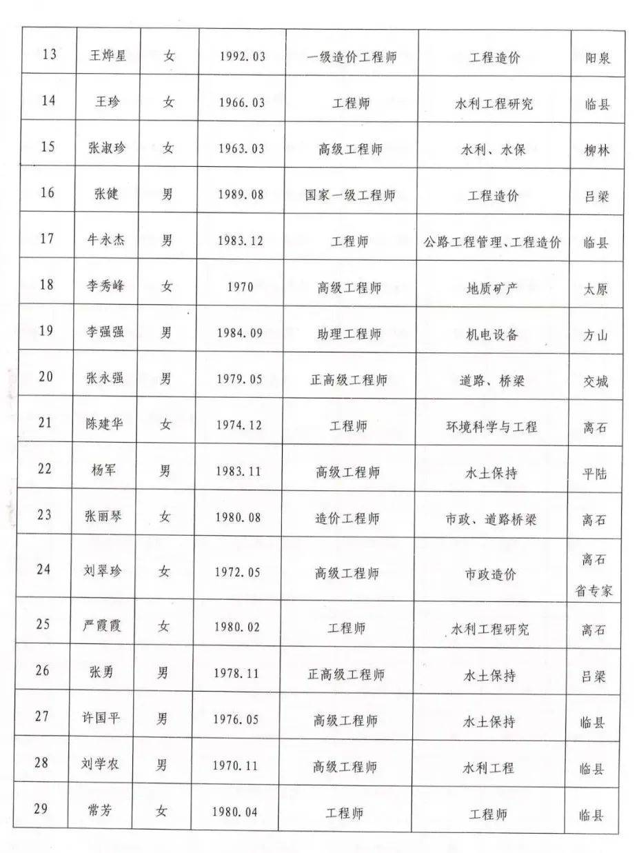 山西吕梁市委最新公示｜吕梁市委公示信息揭晓