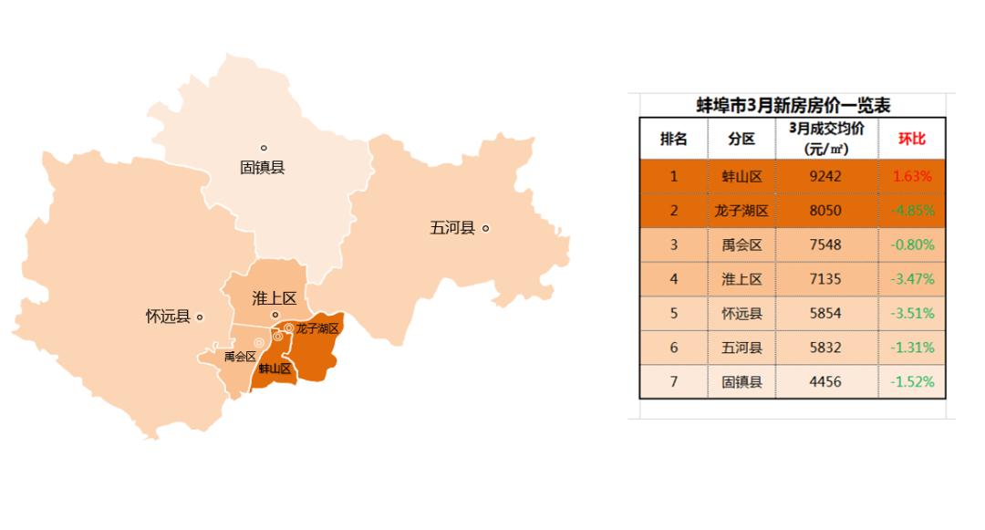 怀远县最新房价报表-怀远县房价数据报告