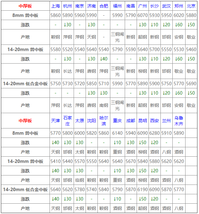 全国菜粕最新价格表-菜粕行情一览表