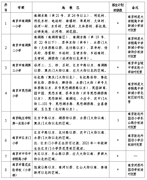 扬州施桥镇最新招聘｜扬州施桥镇招聘信息发布