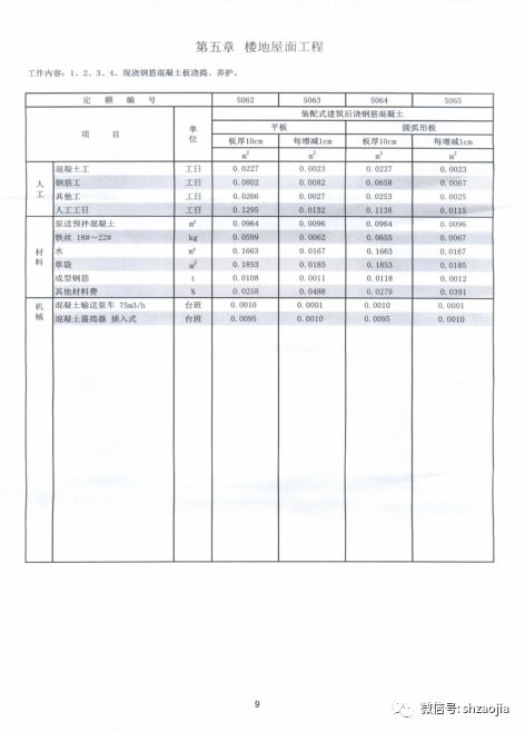 2014版海南建筑定额最新发布