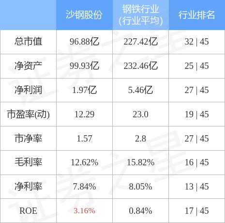 德利迅达沙钢最新资讯