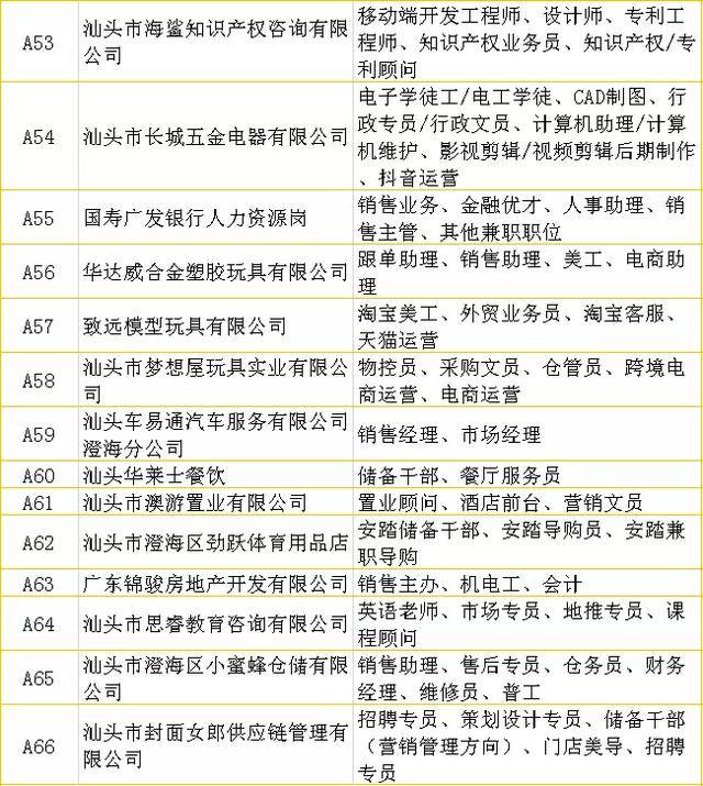 谷饶最新招聘一片成型｜谷饶招聘热潮席卷成型岗位