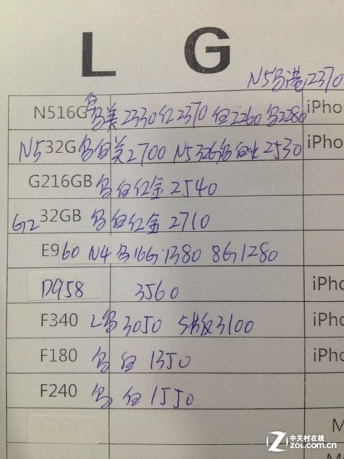 11月港版iPhone 6价格动态追踪