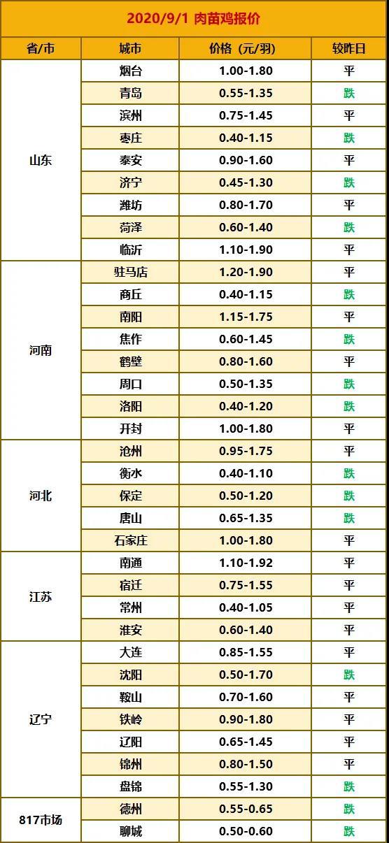 全国最新猪肉价格｜全国猪肉行情速览