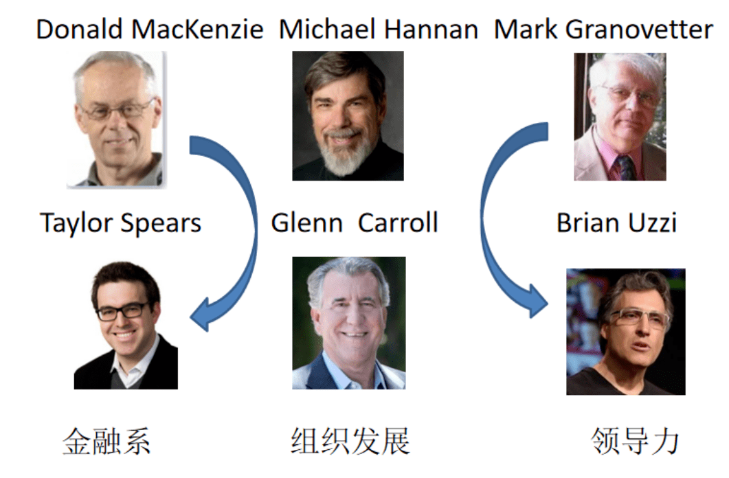 盖尔霍华德最新理论-盖尔霍华德理论新视角