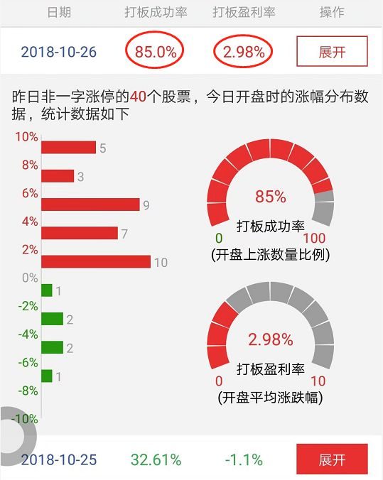 金奥博最新上市排位-金奥博上市排名揭晓