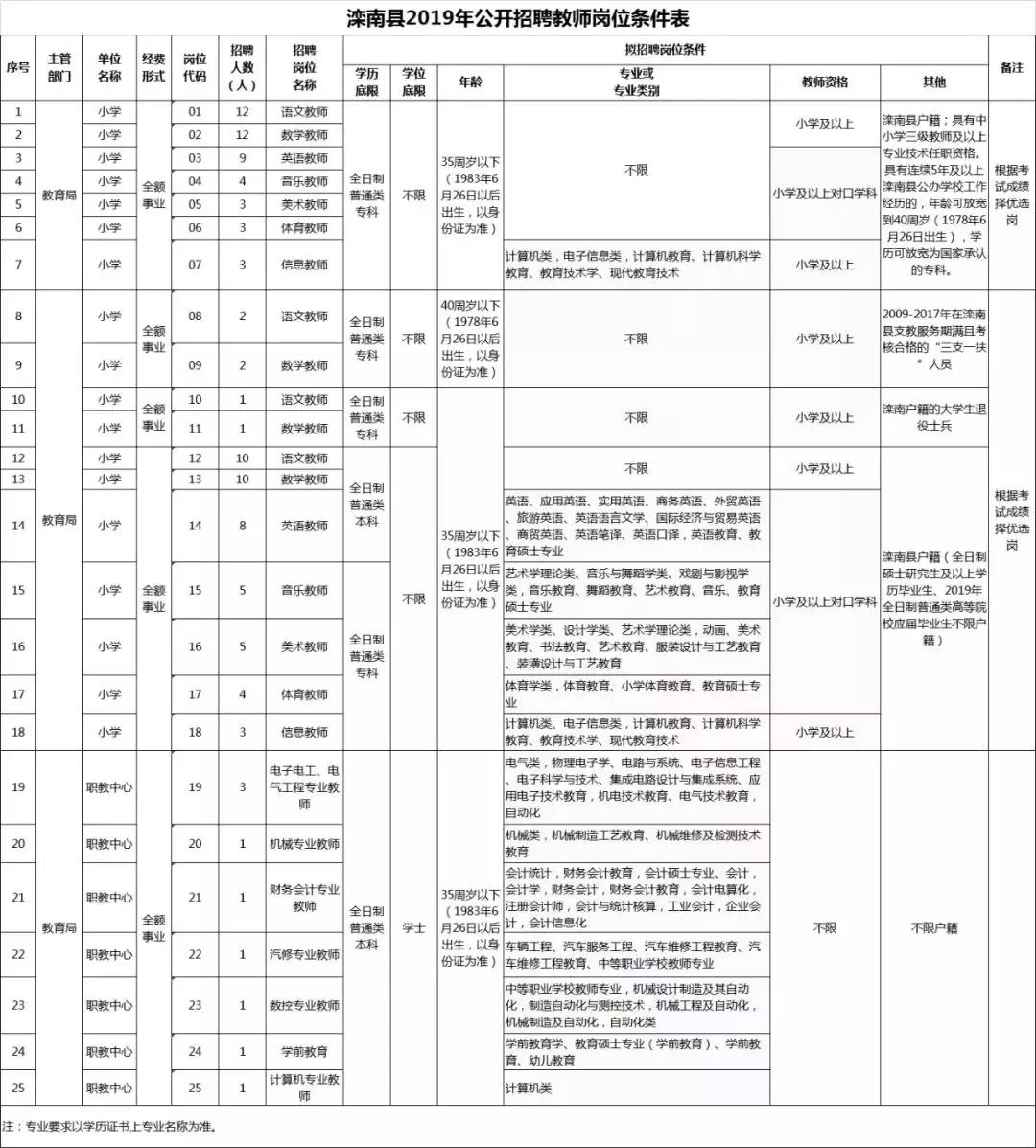 滦南最新招工信息｜滦南招聘资讯速递