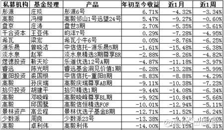 王亚伟最新仓位一览表-揭秘王亚伟投资新动向