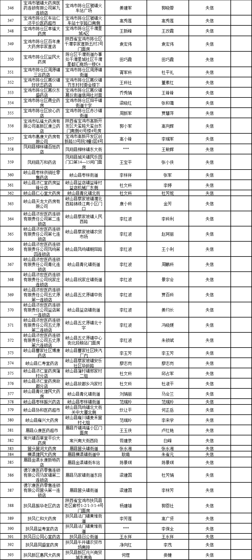 2025年1月 第835页