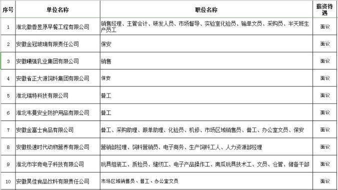 淮北制造基地最新招聘资讯发布