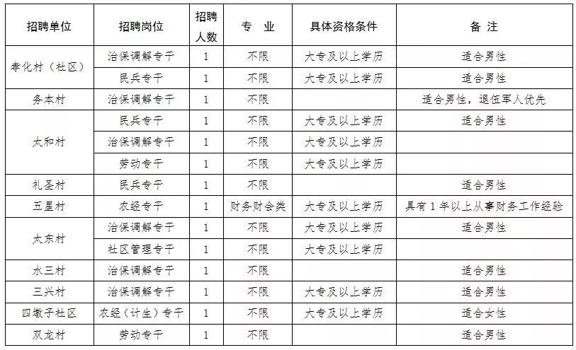 “江苏靖江地区最新职位招聘汇总”