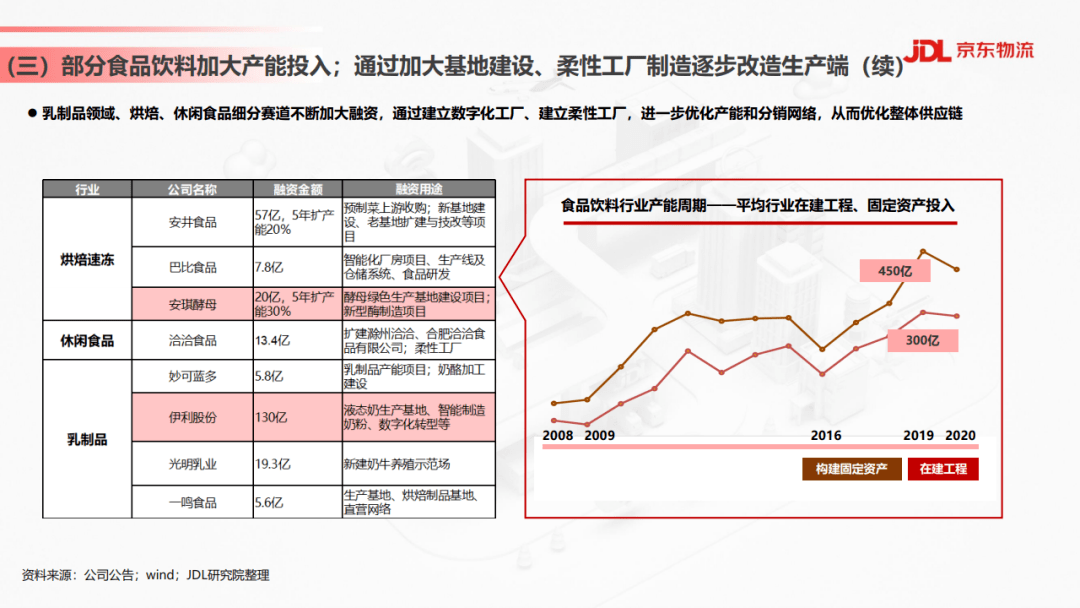 全球食品饮料行业最新资讯速递