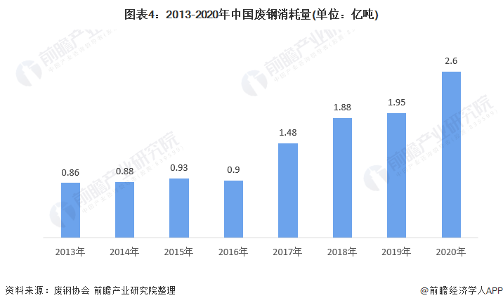 废钢市场最新价格动态分析