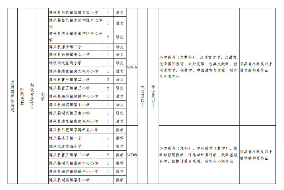 博兴地区普工职位招聘资讯更新