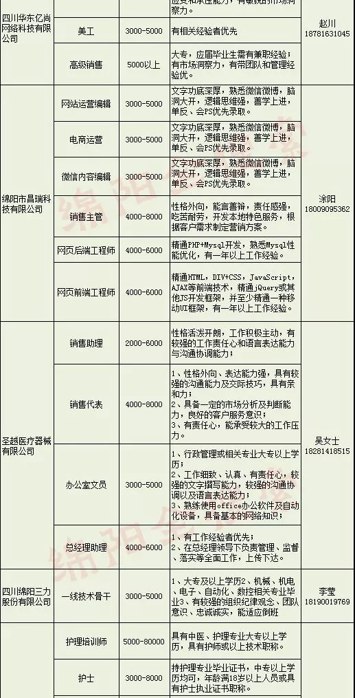 绵阳企业最新职位招聘公告