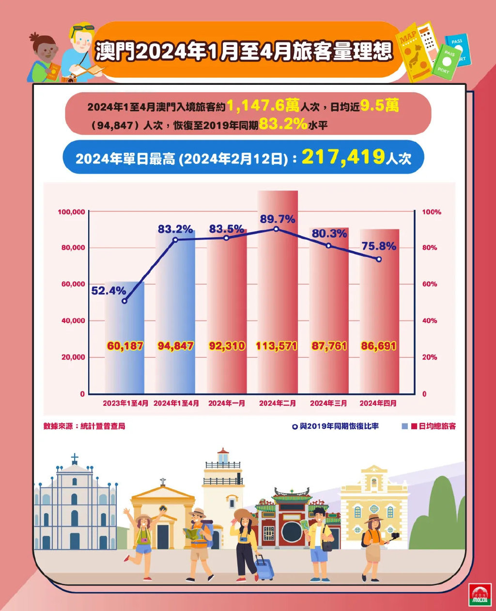 2024年澳门精准正版资料｜2024年澳门准确的官方数据_坚固解答解释落实