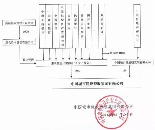 中谊慧诚最新动态发布