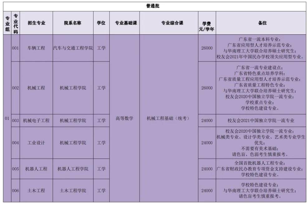 最新专升本院校汇总