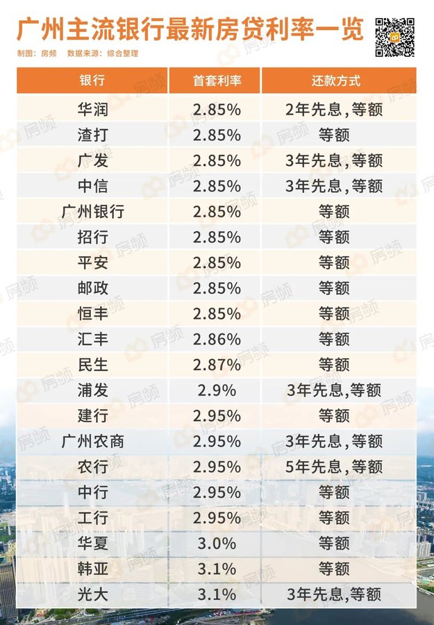 广州最新储蓄利率一览