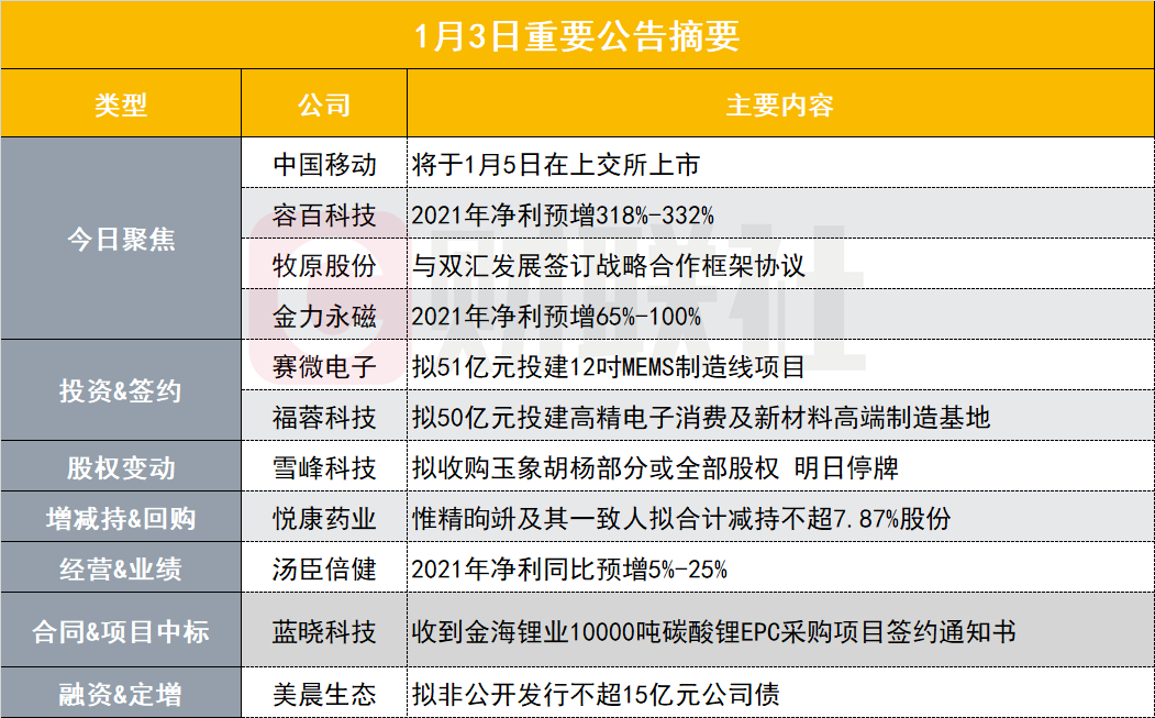 2025年1月3日 第34页