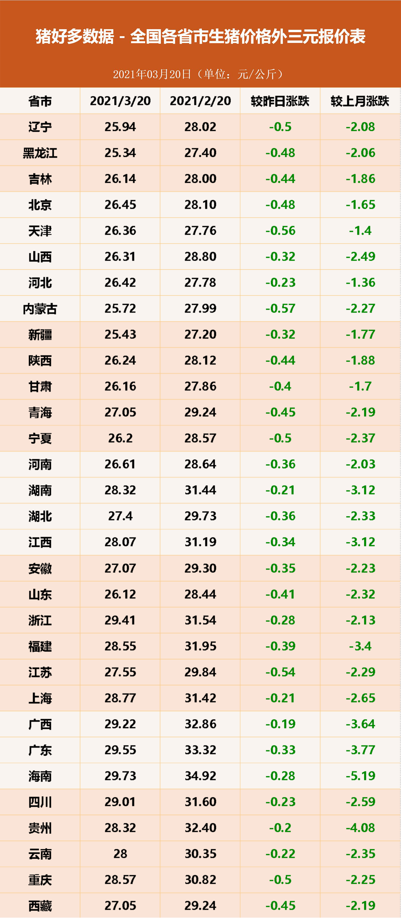 今日猪价最新价表