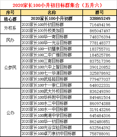 江苏名校录取线喜报频传，最新一本分数线再创新高！