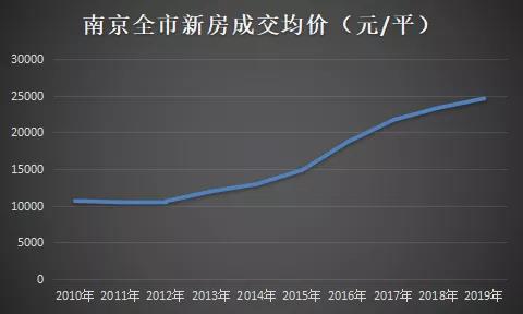 南京房产市场最新资讯，美好前景展望！