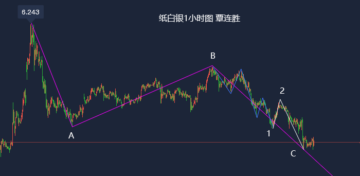 银辉闪耀：白银TD市场最新趋势解读与展望