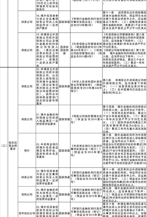 上海银保监局发布全新利好政策，助力金融业蓬勃发展