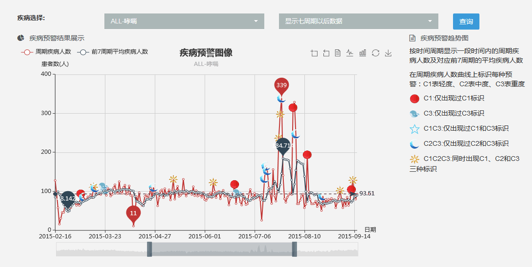 新冠肺炎实时数据更新，健康防线同步巩固