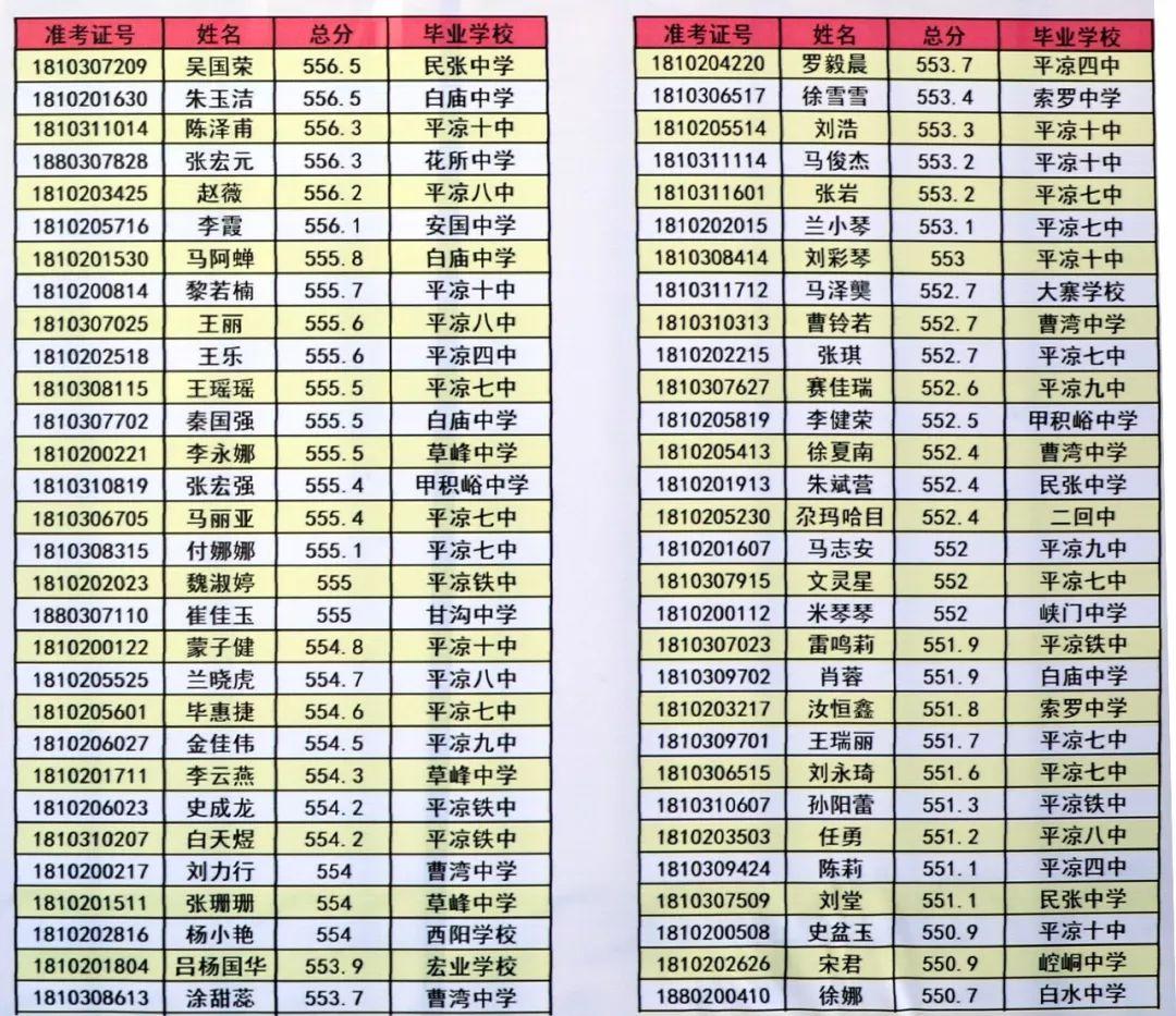 探索平凉二中最新资讯，共享喜悦成长篇章