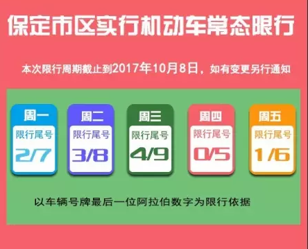 保定交通新动向：车辆限行信息同步更新，畅行无忧指引来啦！