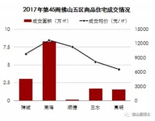 南海区房产市场迎来新活力，均价再创新高！