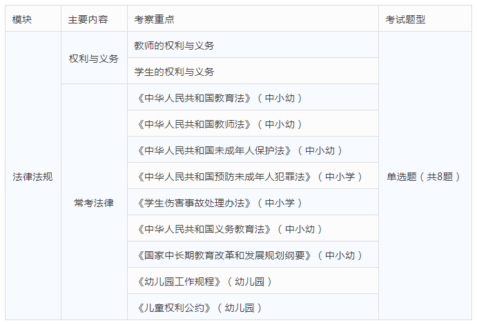 教师资格证科目一备考新资料