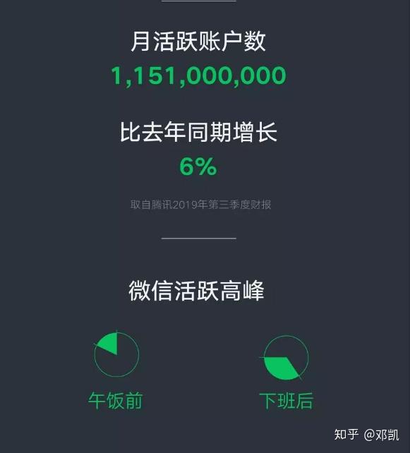 微信昵称，2019年的阳光新篇