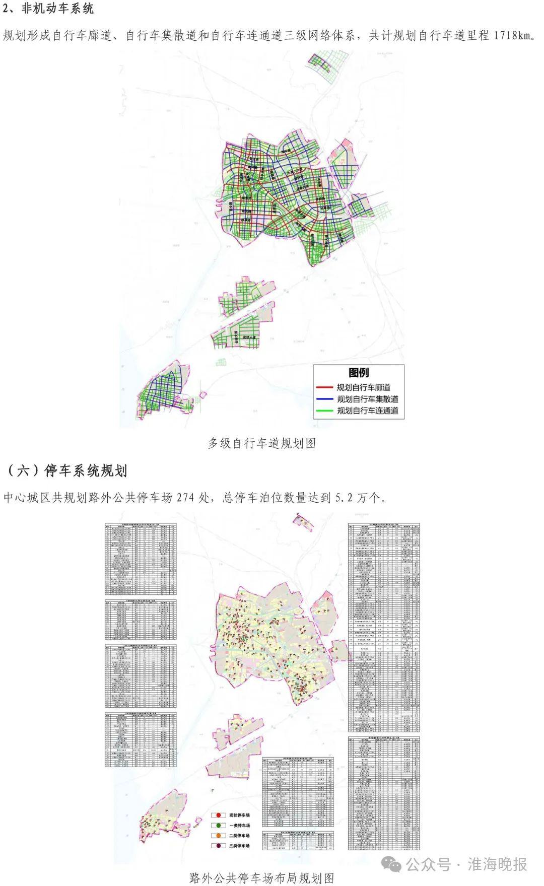 淮安区未来发展规划概览