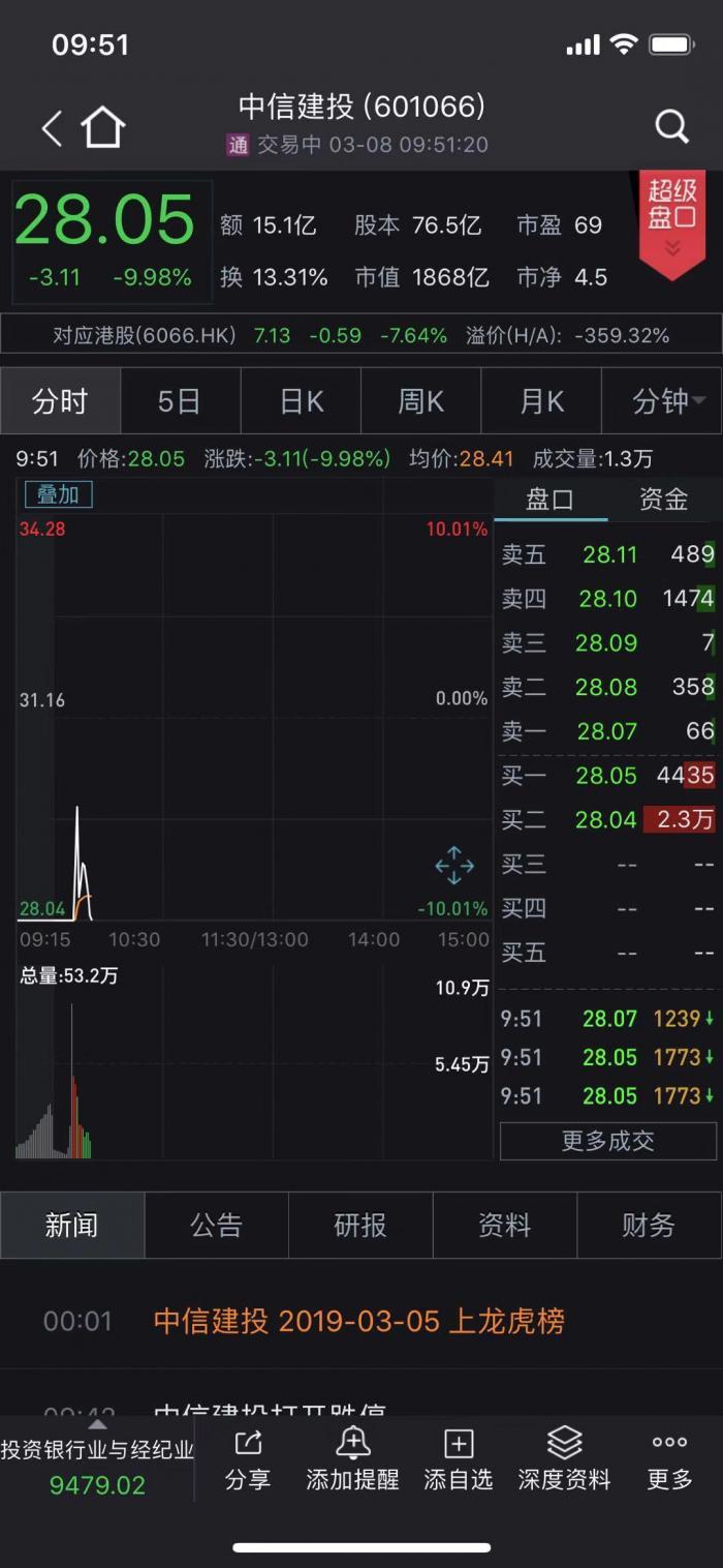 国盛金控资讯速递