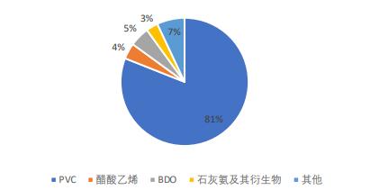 PVC原材料最新市场动态