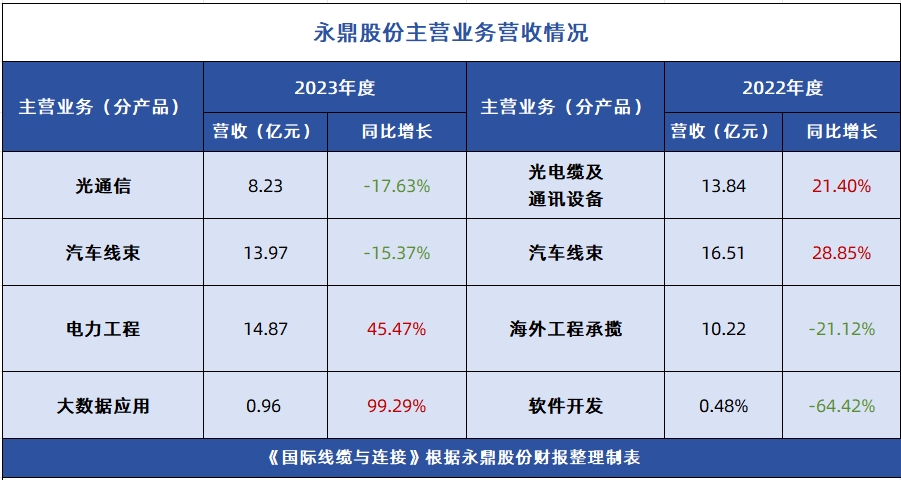 永鼎股份最新资讯发布