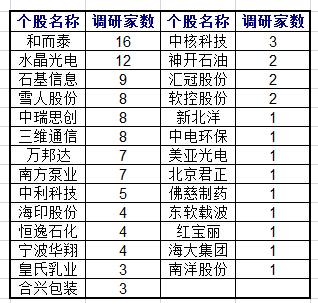 2025年1月18日 第15页