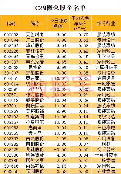 华斯股份最新资讯