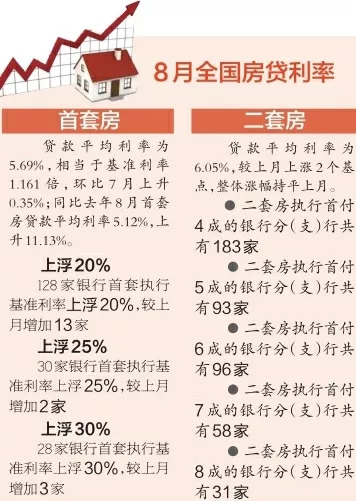 昆山住房贷款新政解读