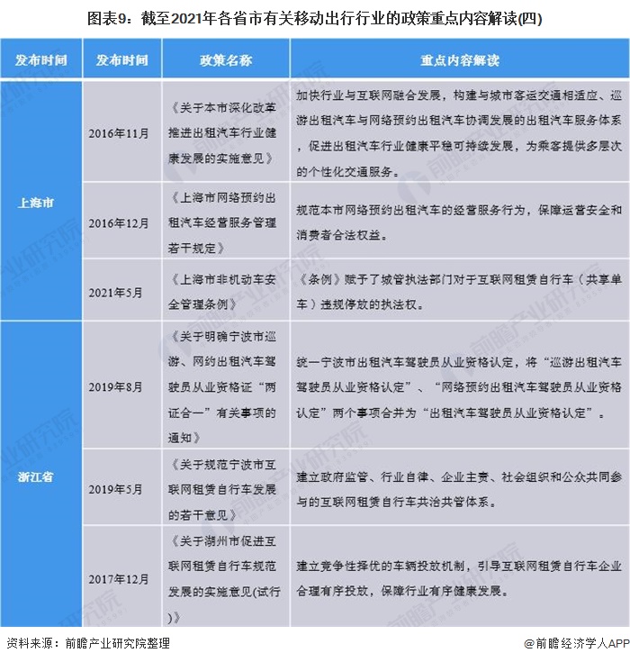 哈尔滨至北京最新出行政策解读