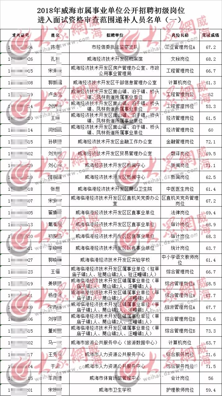 青岛蓝村镇人才招聘信息汇总：最新职位空缺速来围观！