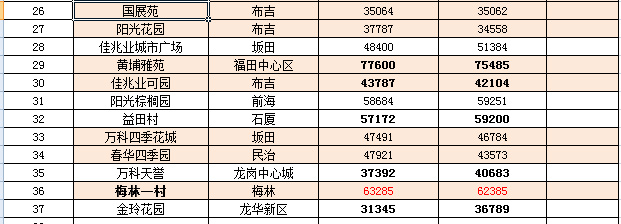 赤水市房地产市场最新动态：房价行情一览