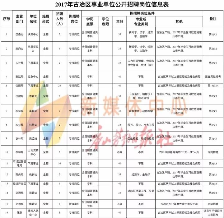 红石崖地区最新职位招募汇总，诚邀精英加入！